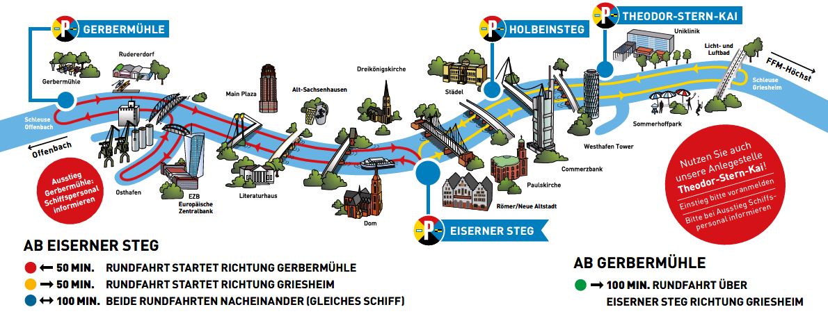 Rundfahrt in Frankfurt