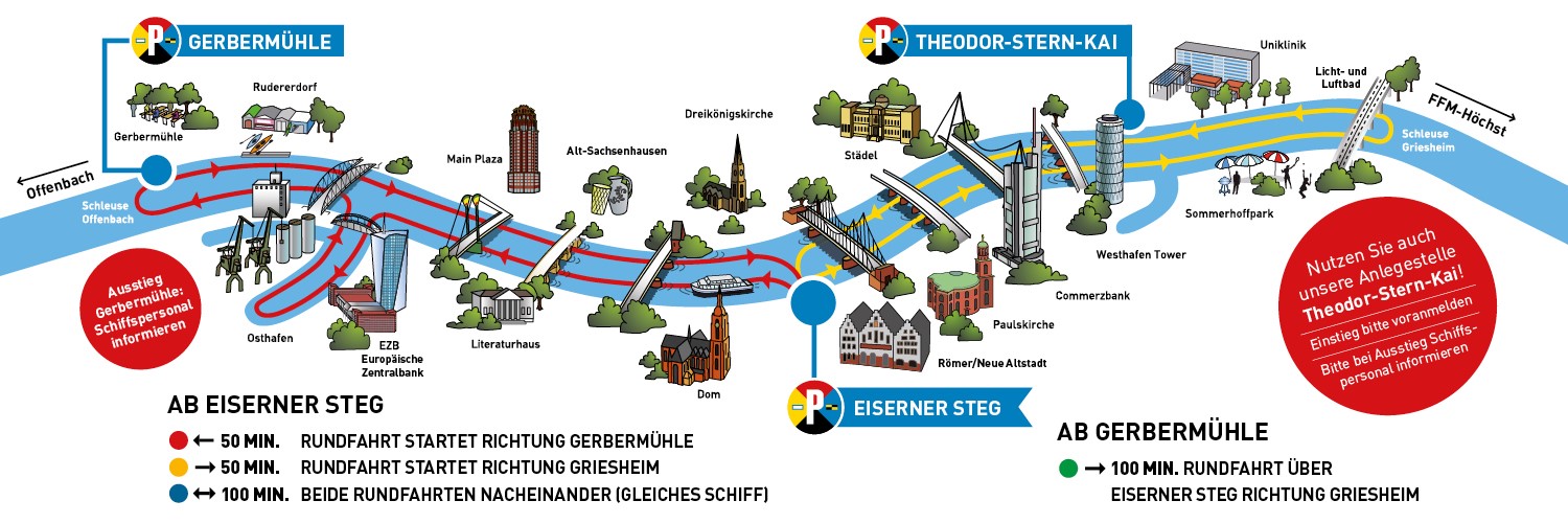 Rundfahrt in Frankfurt - Frankfurter Personenschiffahrt PRIMUS-LINIE